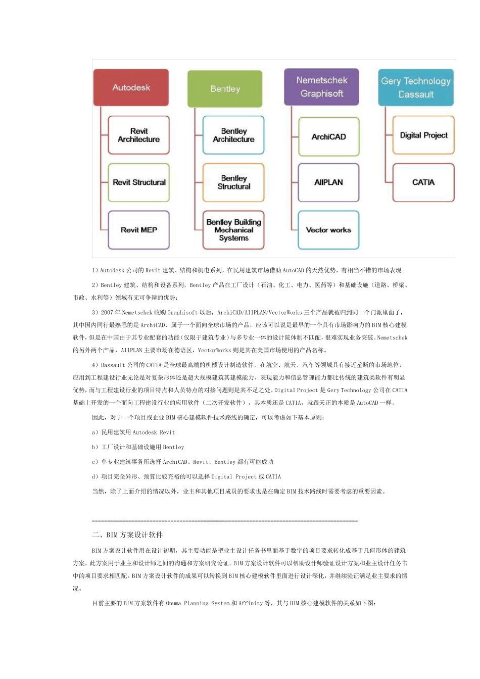 BIM软件的优缺点及BIM软件的选择_第2页
