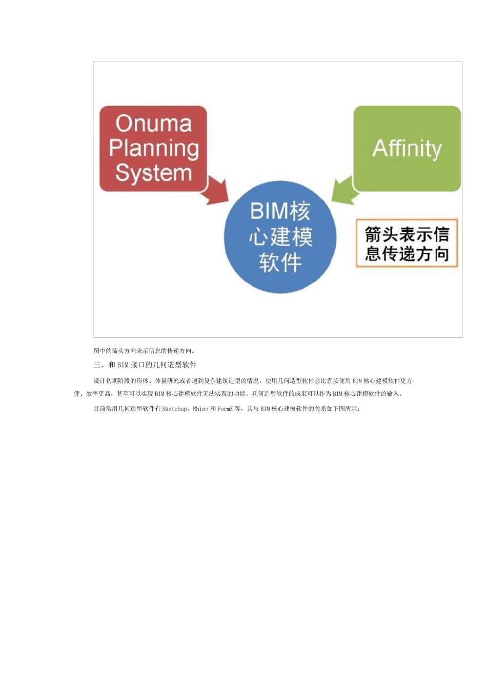 BIM软件的优缺点及BIM软件的选择_第3页