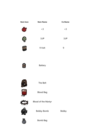 BindingofIsaac(以撒的结合)道具翻译