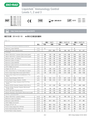 Biorad伯乐质控说明书52470