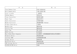 BIOS中英文对照表