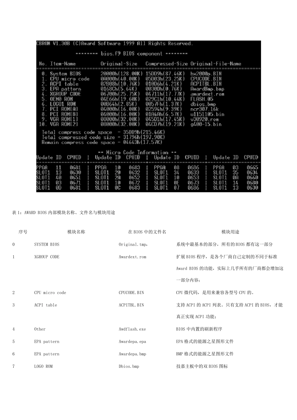 BIOS修改所需要的文件及注意事项_第3页
