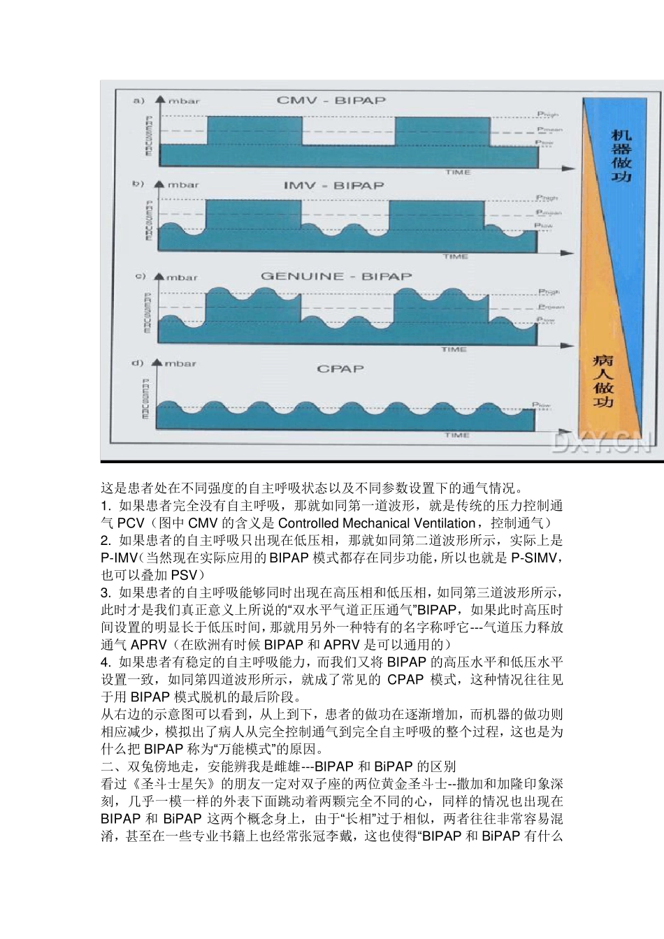 BiPAP和BIPAP的区别_第2页
