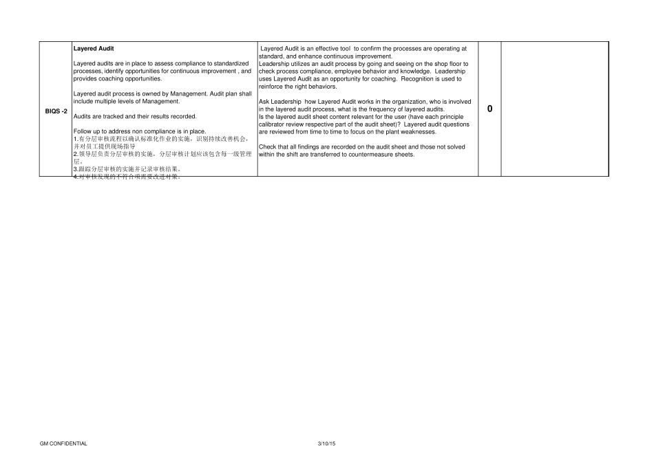 BIQS审核检查表中英文_第2页