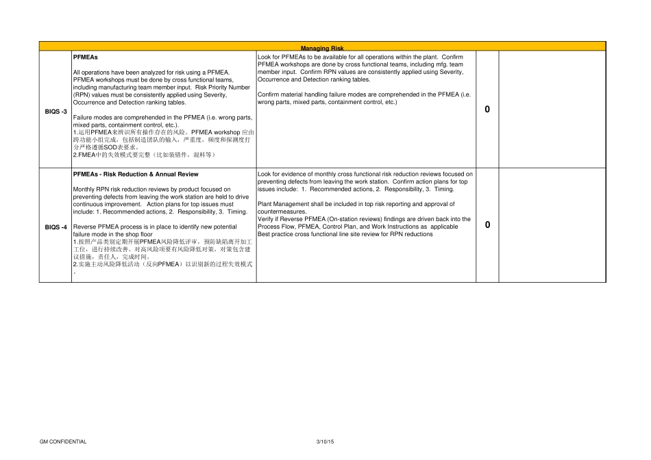 BIQS审核检查表中英文_第3页
