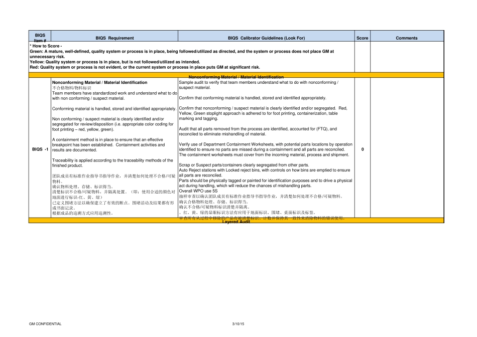 BIQS审核表要求中文翻译_第1页