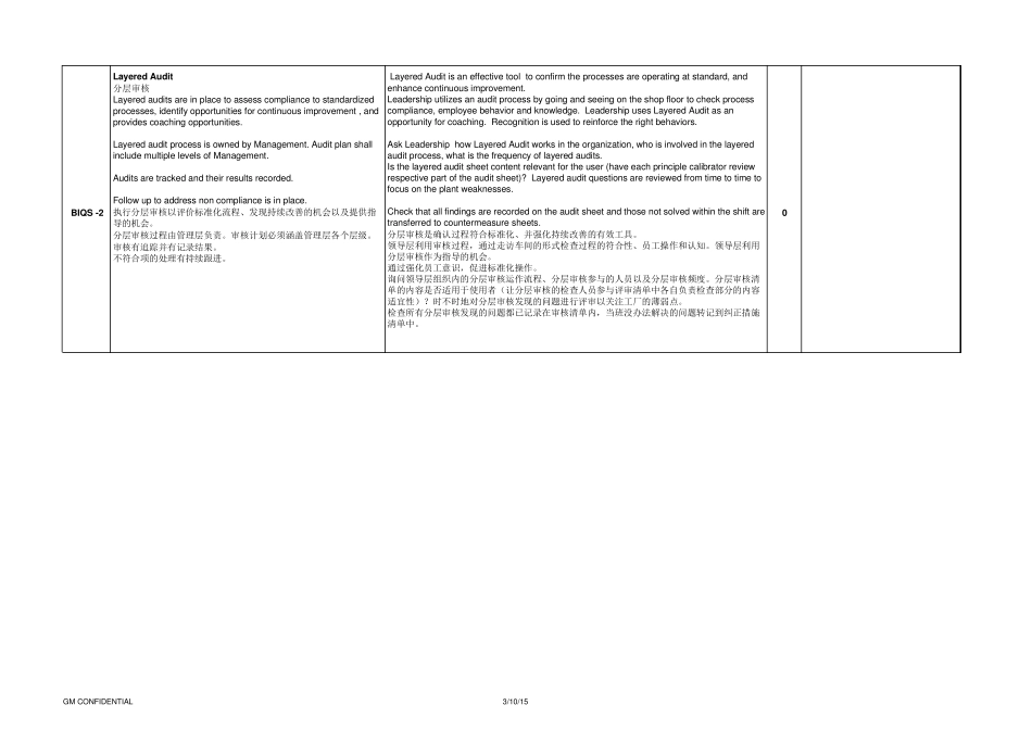 BIQS审核表要求中文翻译_第2页