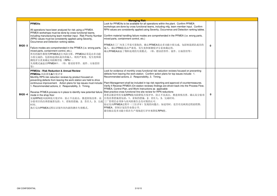 BIQS审核表要求中文翻译_第3页