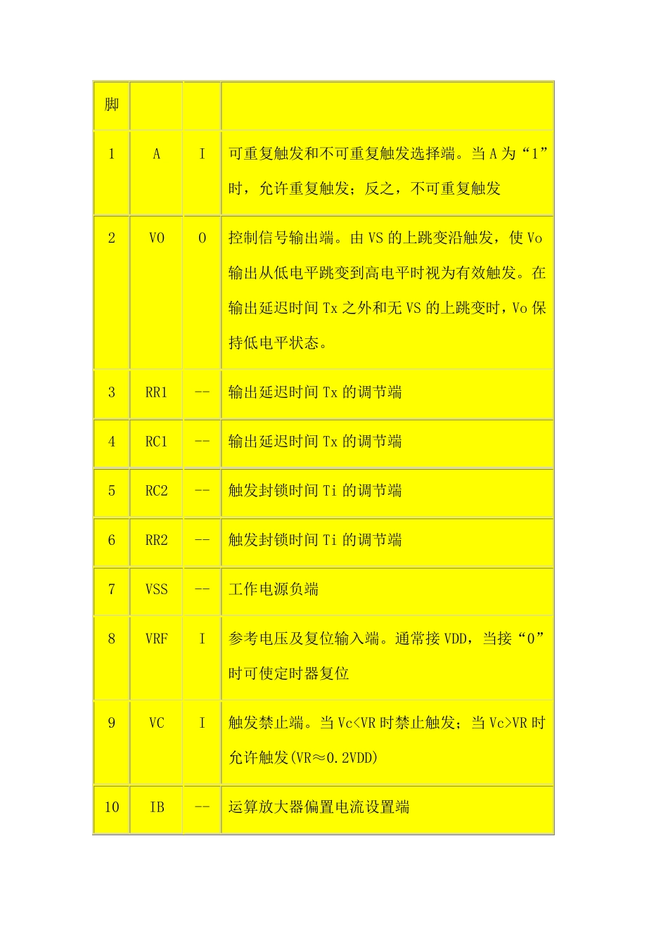 BIS0001的原理与使用_第2页