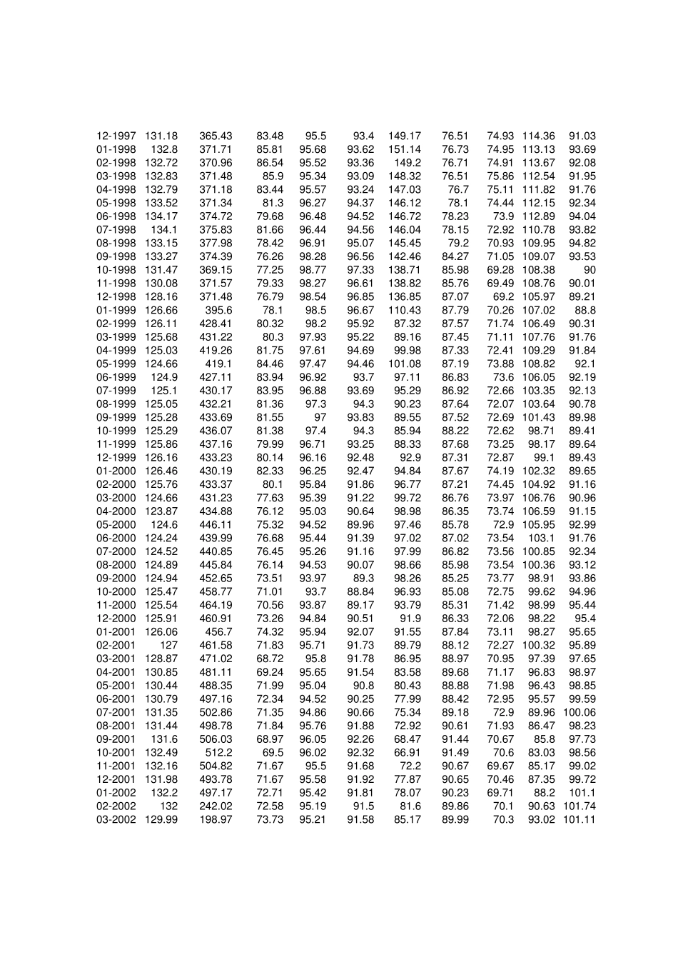 BIS有效汇率指数(1994.012016.01)_第2页