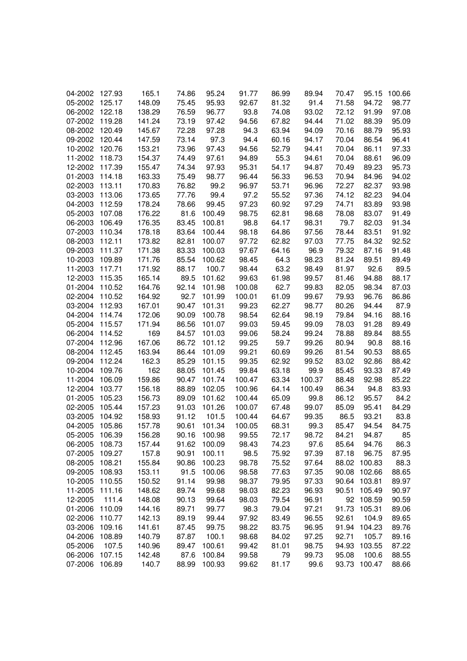 BIS有效汇率指数(1994.012016.01)_第3页