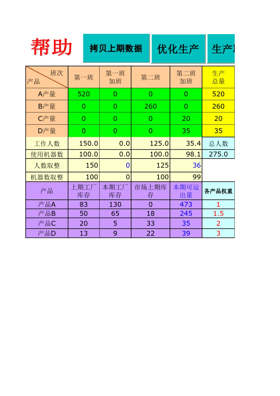 Bizsim决策模型(自动)_第3页
