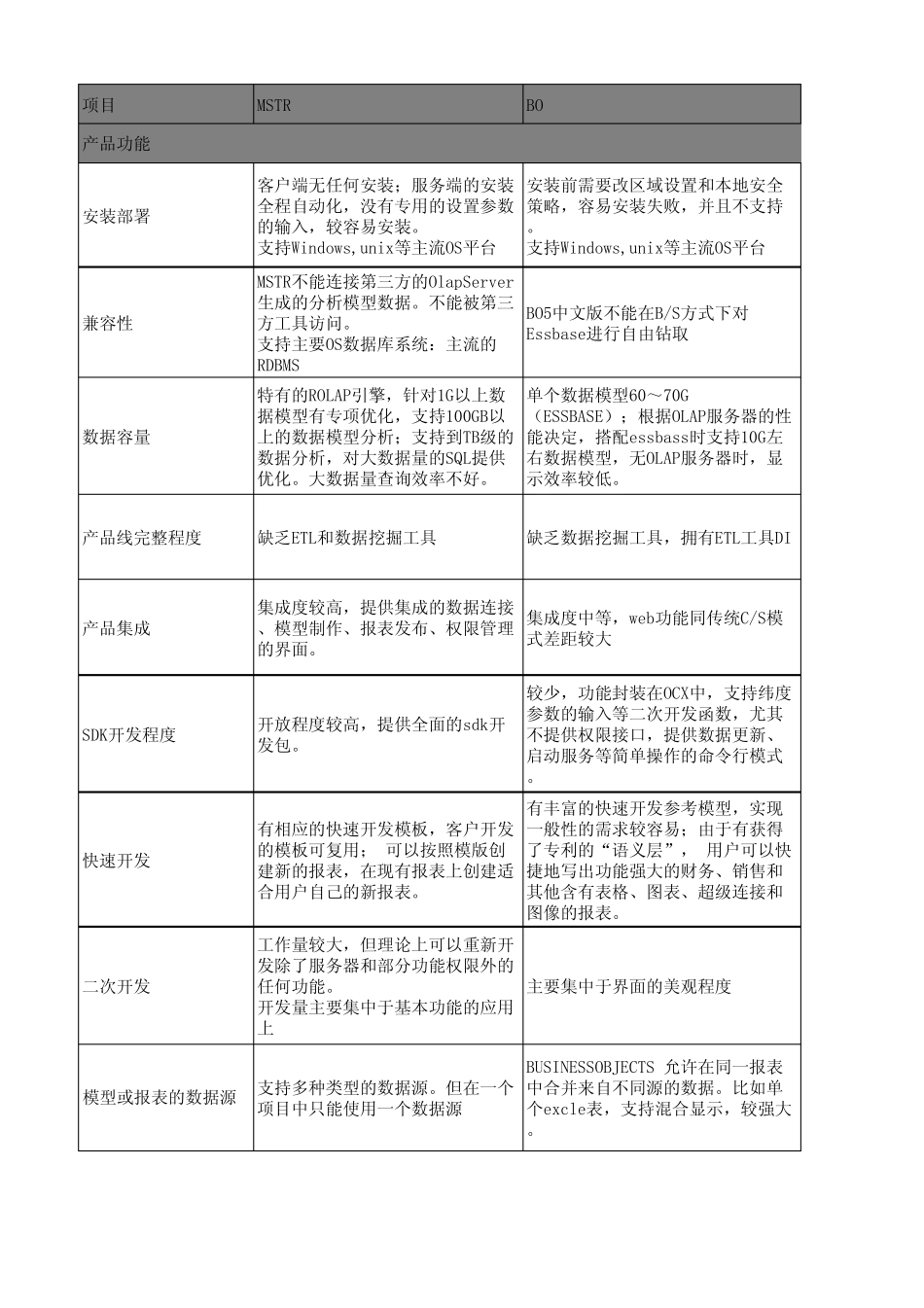 BI工具对比_第1页