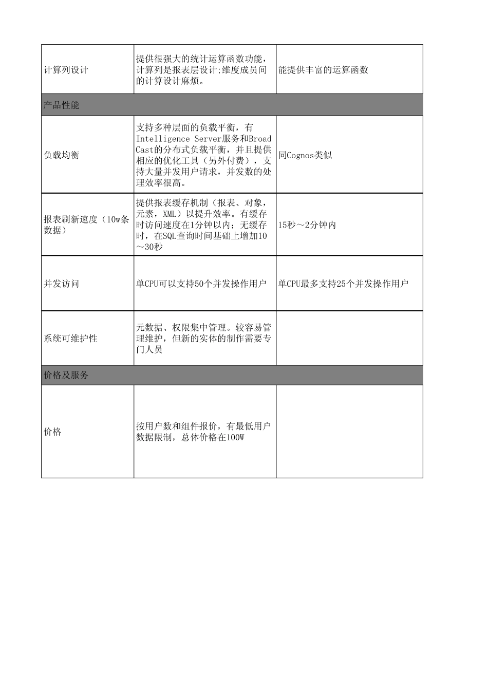 BI工具对比_第3页