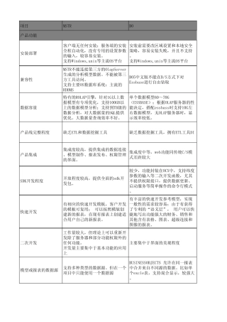 BI工具对比