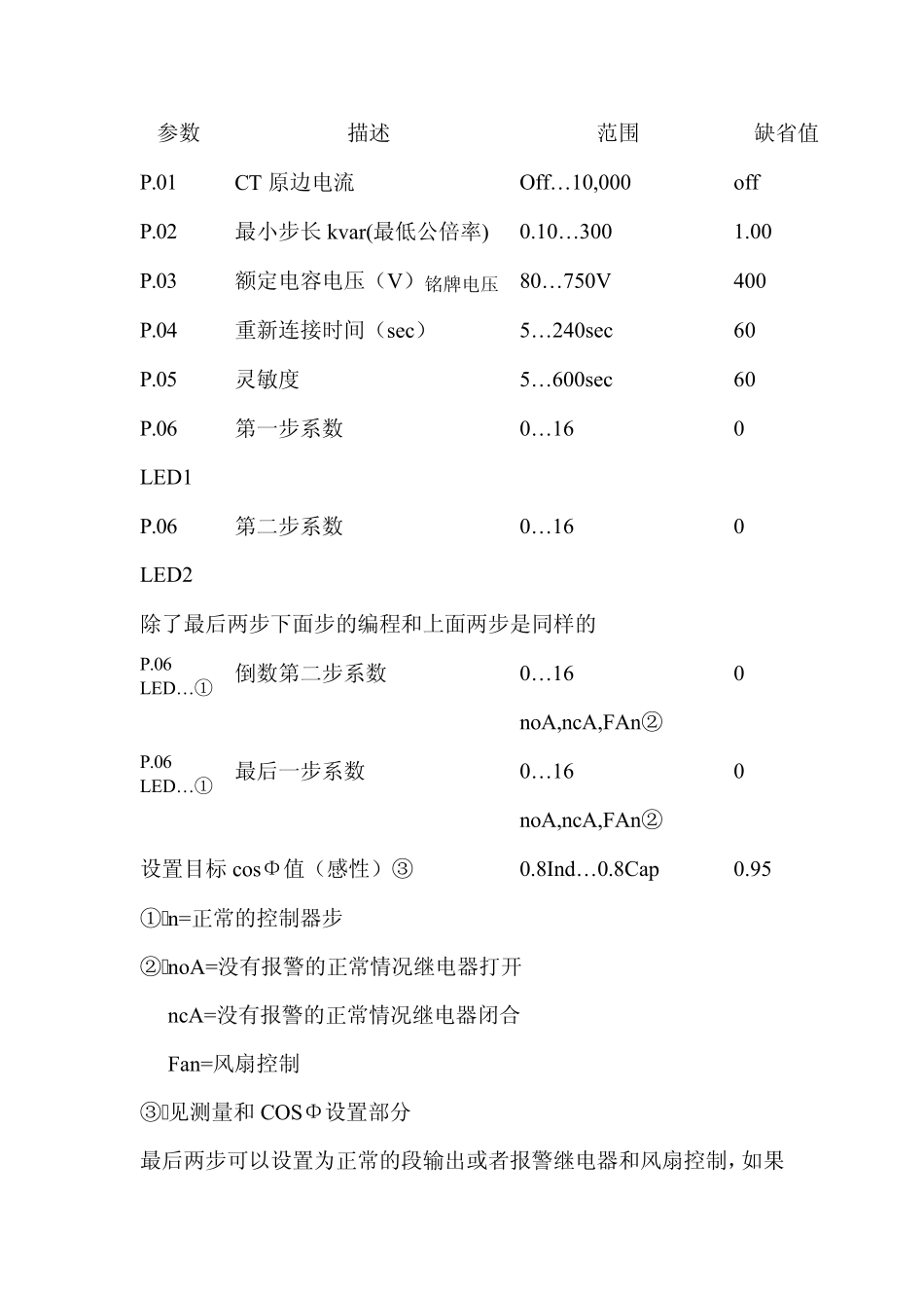 BKU8BKU12操作手册_第3页