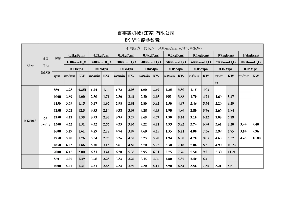 BK风机参数_第1页