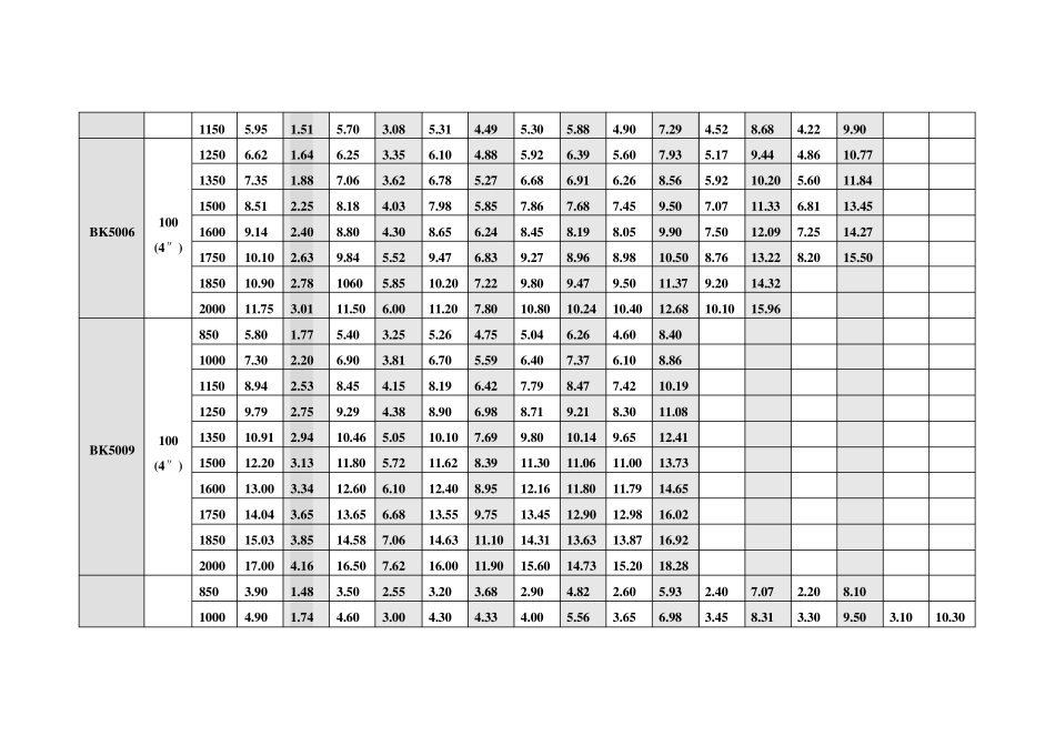 BK风机参数_第2页
