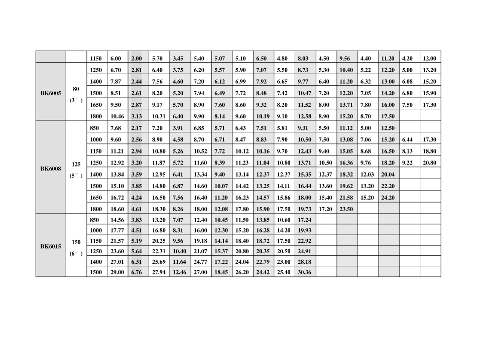BK风机参数_第3页