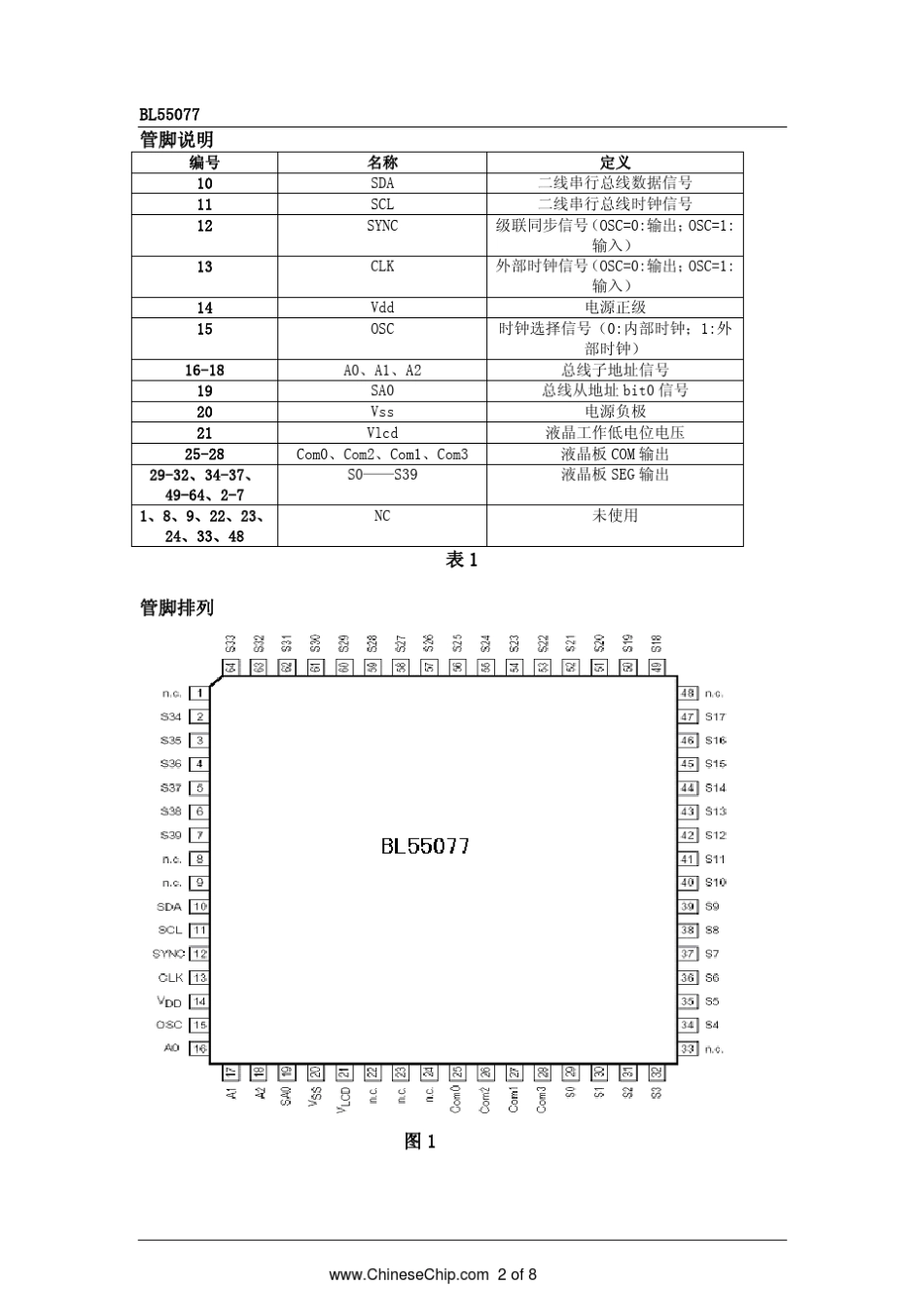 BL55077_通用型液晶控制和驱动单芯片资料_第2页