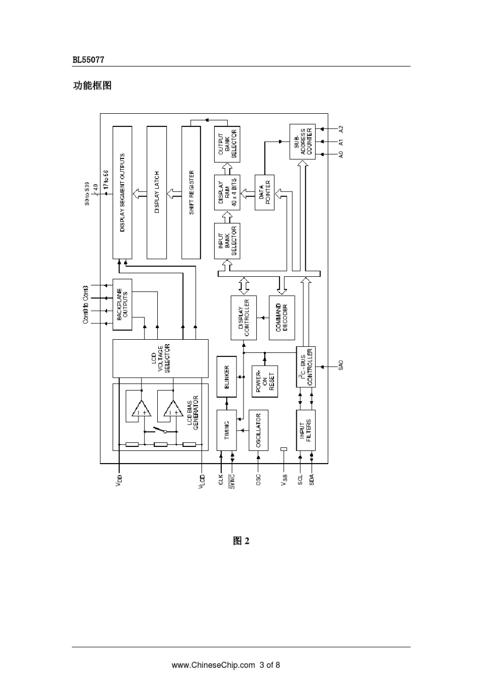 BL55077_通用型液晶控制和驱动单芯片资料_第3页