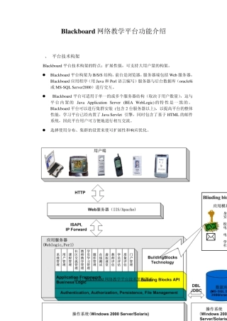 blackboard的简介