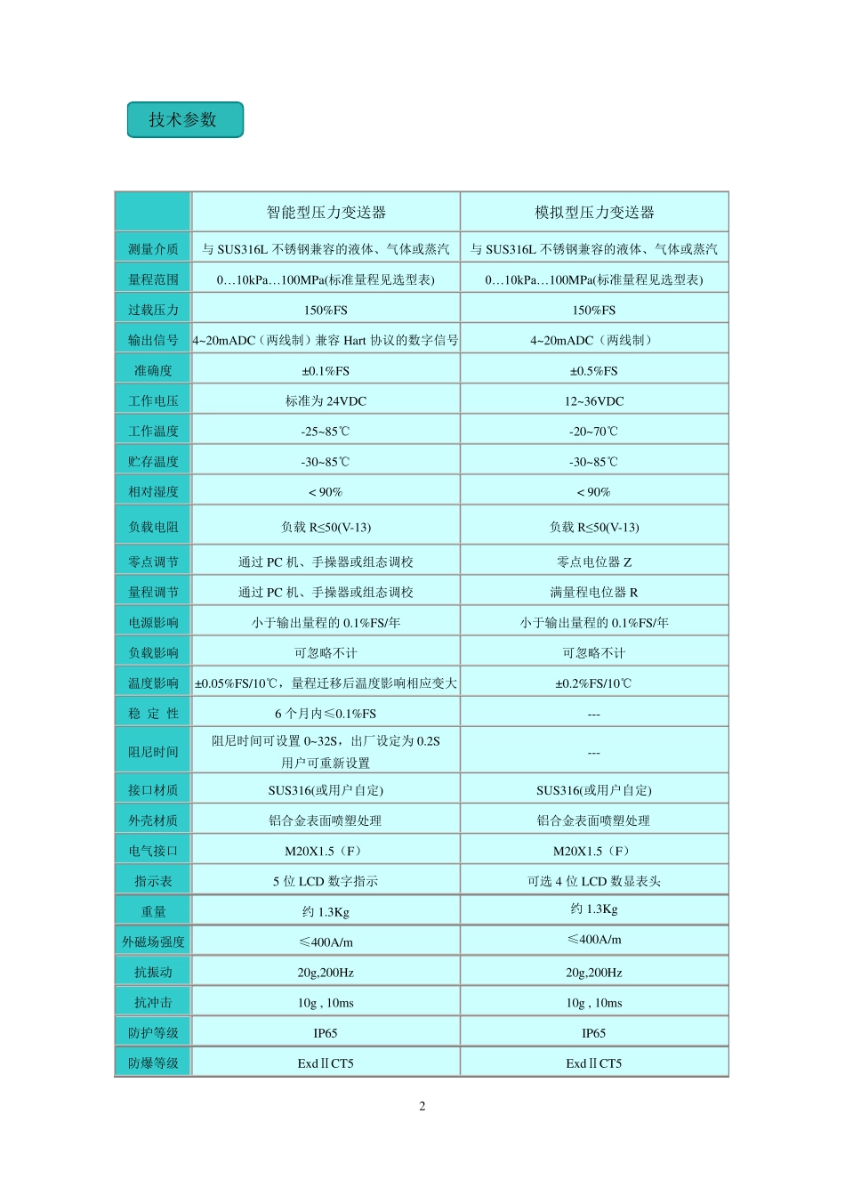 BLD系列压力变送器选型样本11_第2页