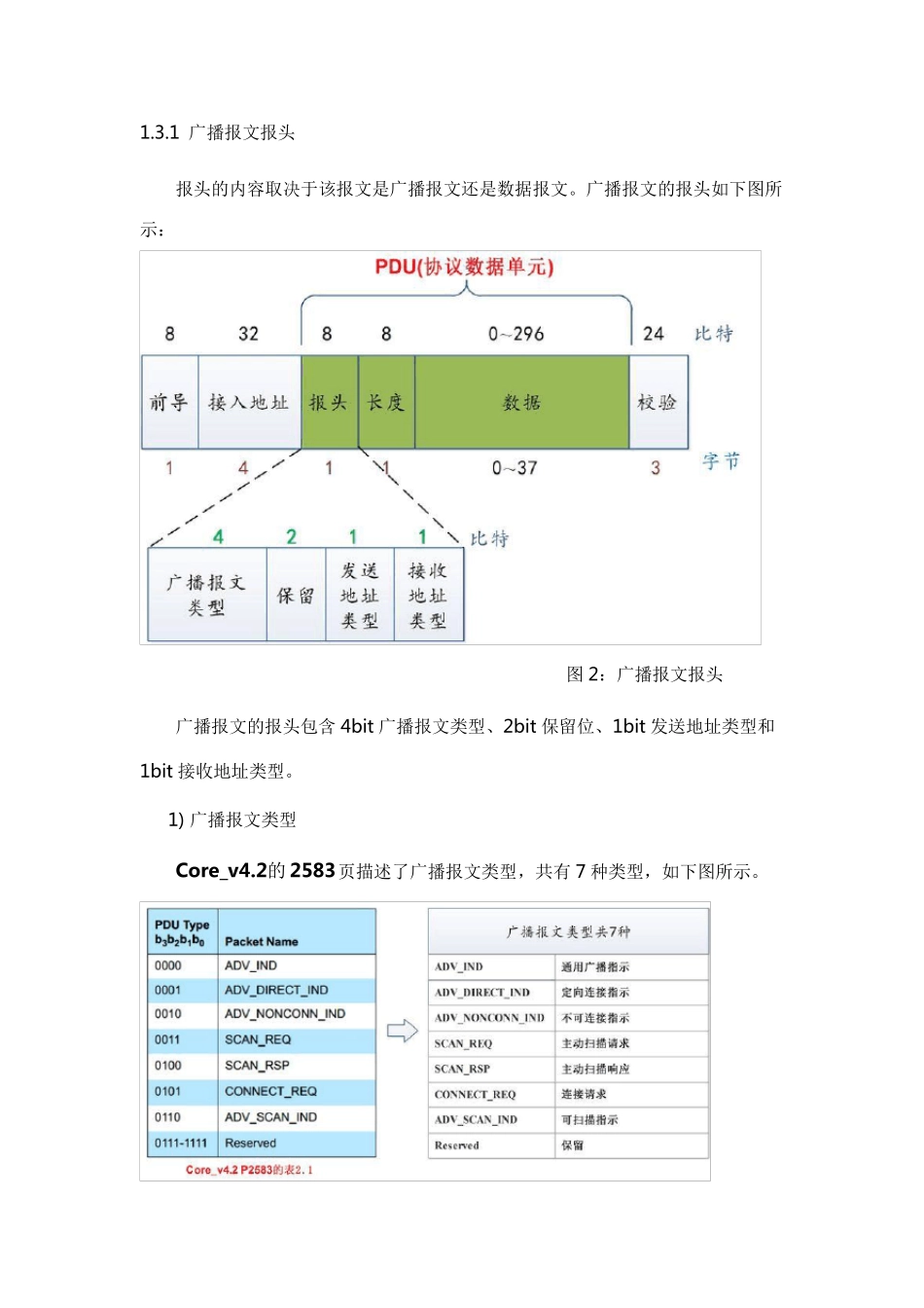ble广播包详解_第3页