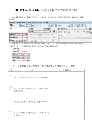 BluffTitler基础05：三层列表框之文本层效果