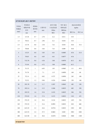BLV型、BV型等450／750V和300／500V铝芯、铜芯聚氯乙烯绝缘电线型号、规格、性能指标