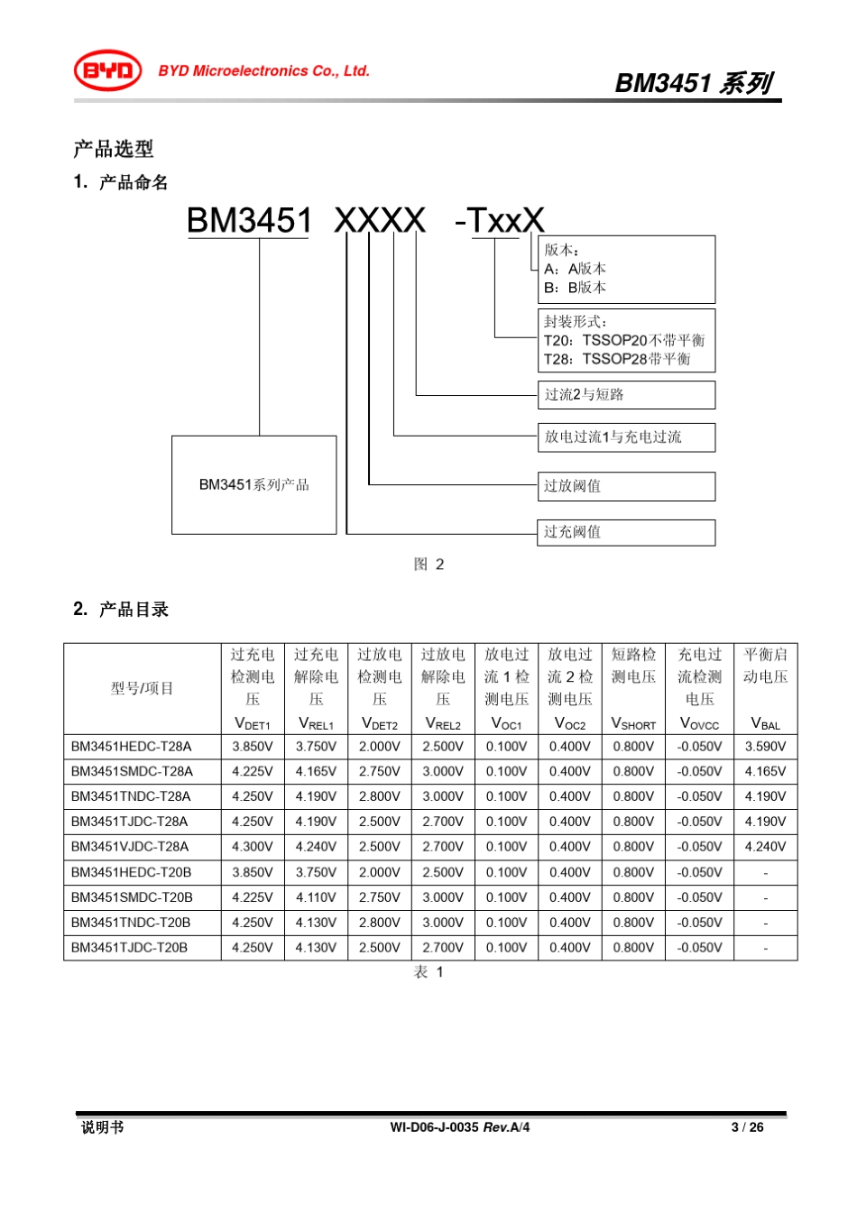 BM3451系列说明书_第3页