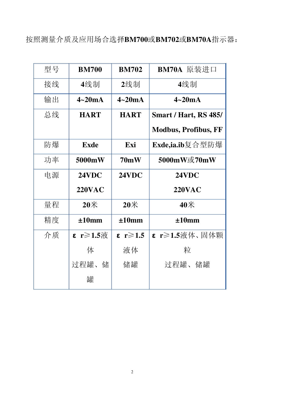 BM70系列雷达液位计_第2页