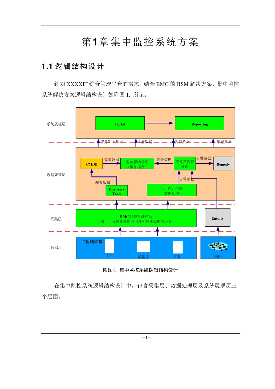 BMC原厂方案_第3页