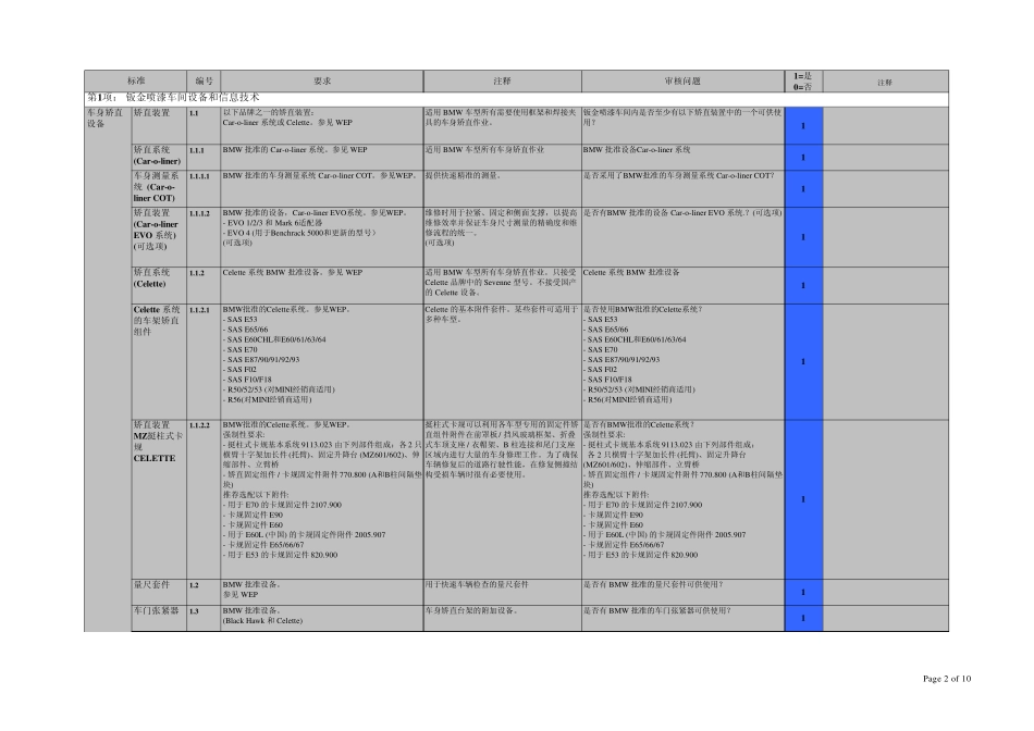 BMWBodyamp;PaintStandards2012_CN宝马4S店2012年零售检查标准(钣金喷漆)_第2页