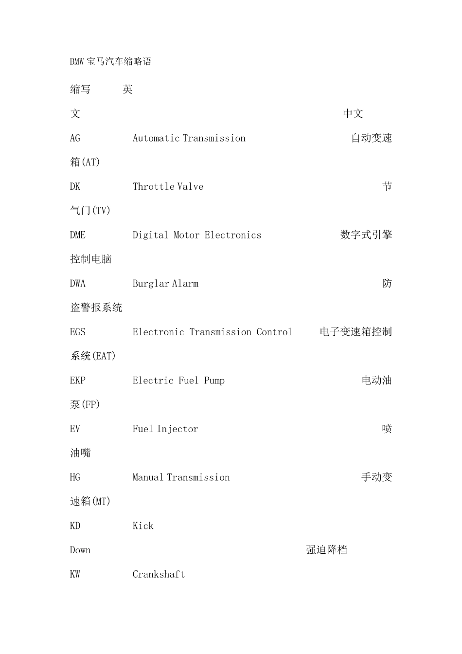 BMW宝马汽车缩略语_第1页