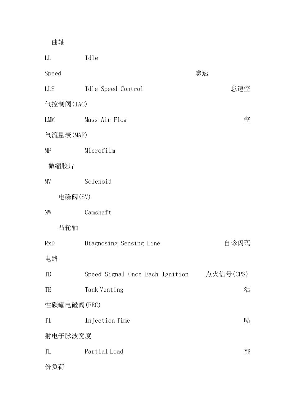 BMW宝马汽车缩略语_第2页