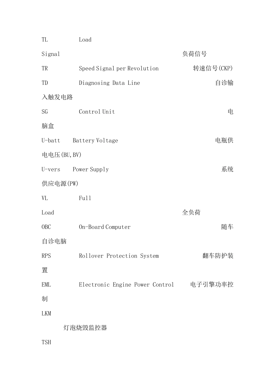 BMW宝马汽车缩略语_第3页