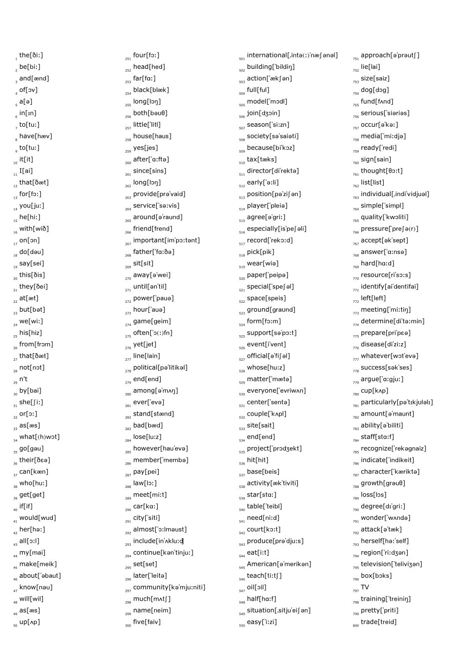 BNC.最常用.频率最高.英语.单词.词汇.含音标.5000.整理好.完美打印版_第1页