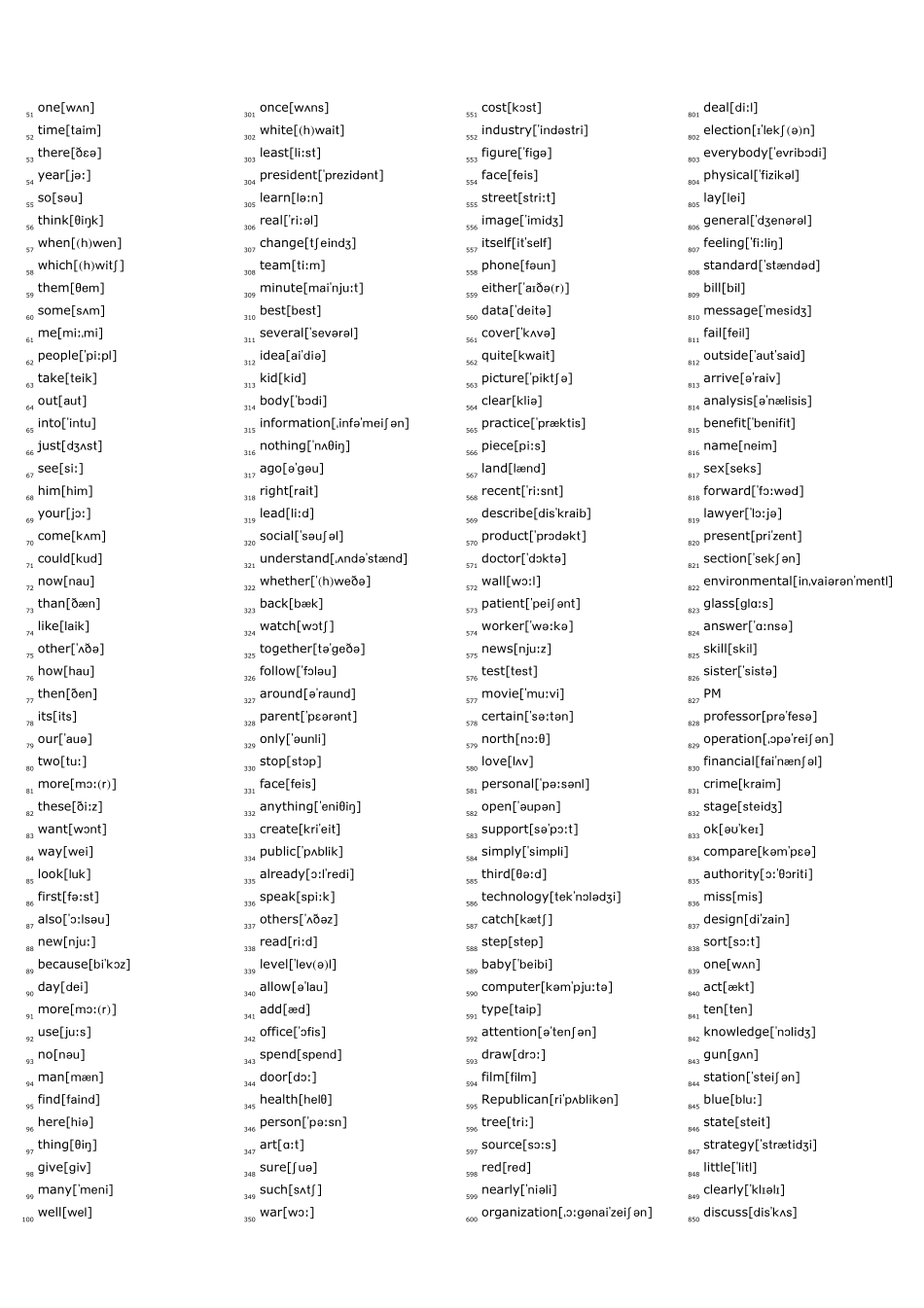 BNC.最常用.频率最高.英语.单词.词汇.含音标.5000.整理好.完美打印版_第2页