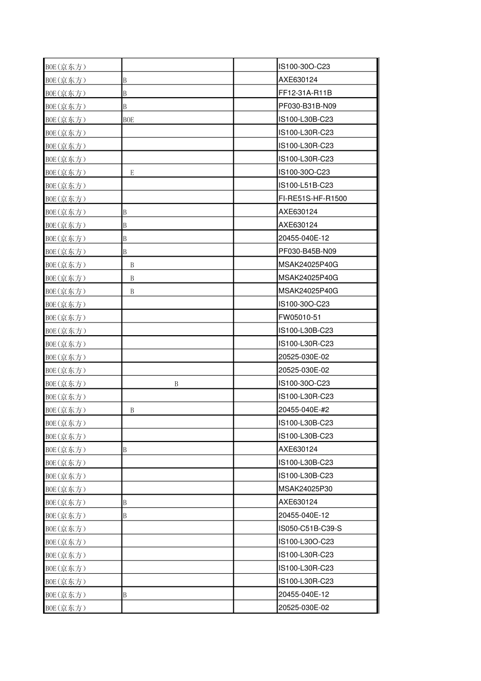BOE(京东方)液晶面板连接器型号清单精电连接_第2页