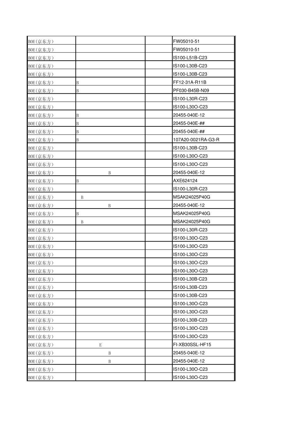 BOE(京东方)液晶面板连接器型号清单精电连接_第3页