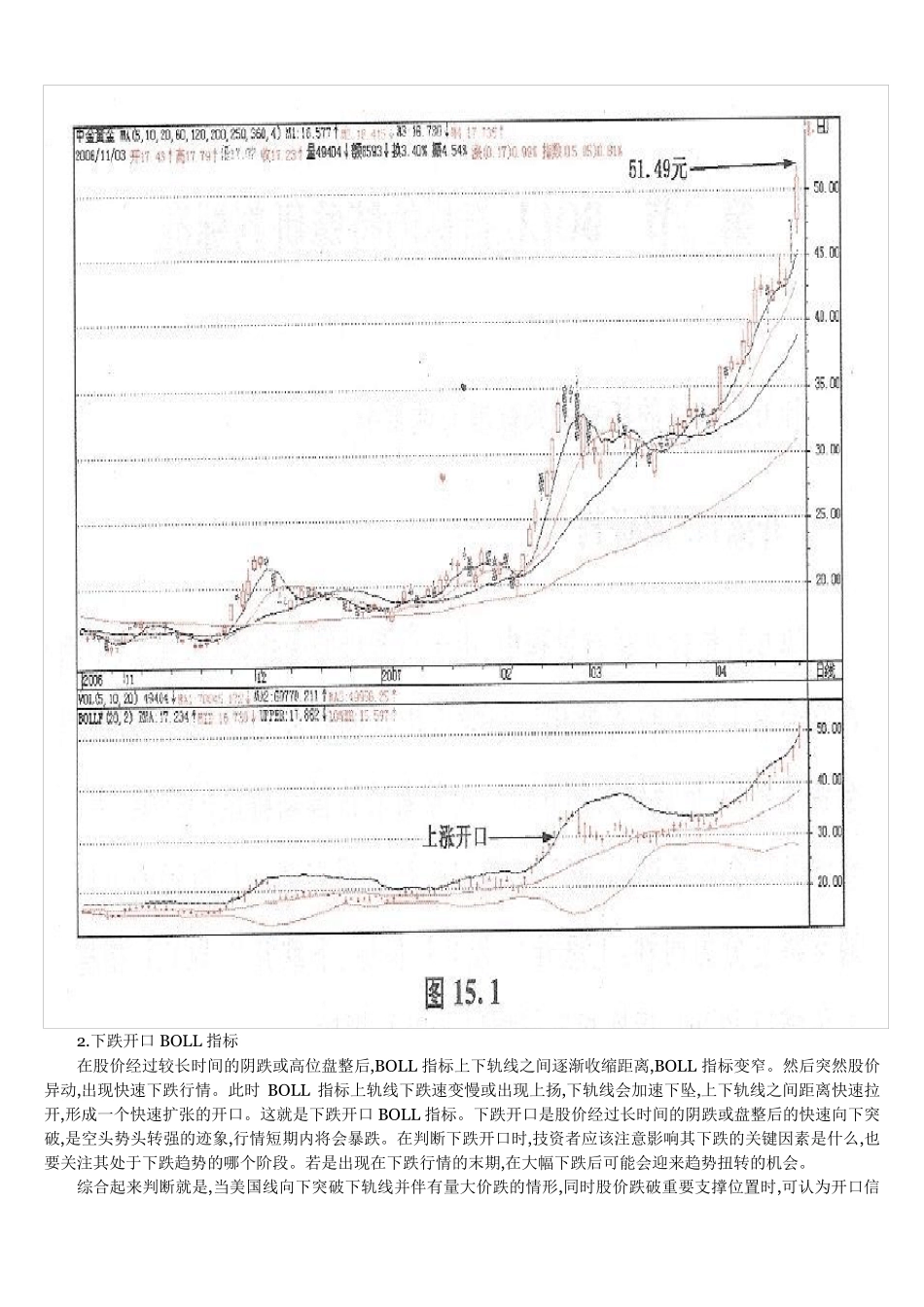 BOLL指标的实战买卖点图解_第3页