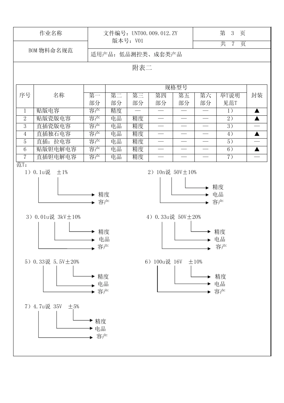 BOM物料命名规范_第3页