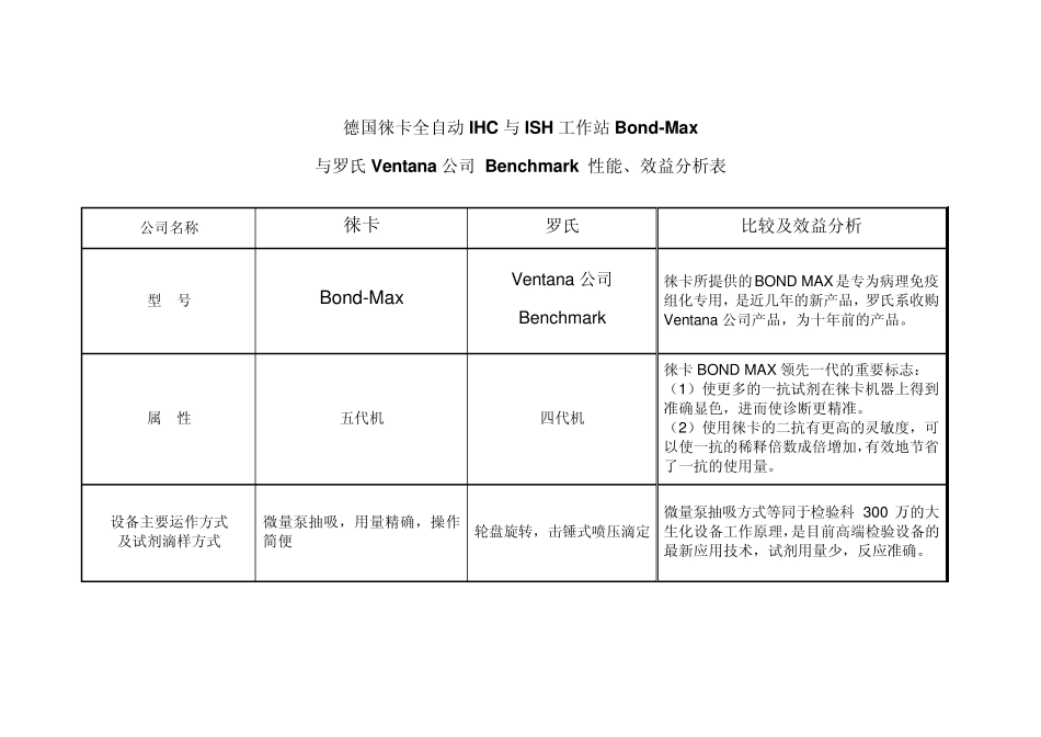 Bond与Ventana的对比表横向_第1页