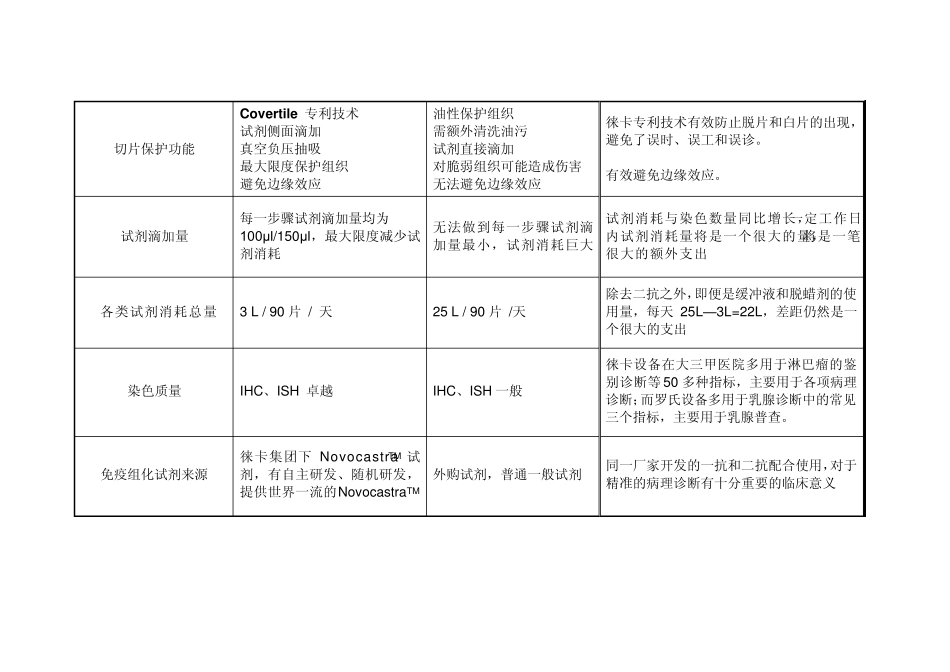Bond与Ventana的对比表横向_第2页