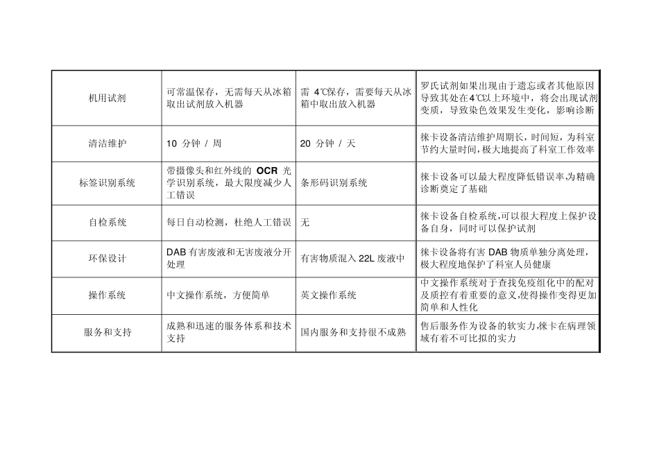 Bond与Ventana的对比表横向_第3页