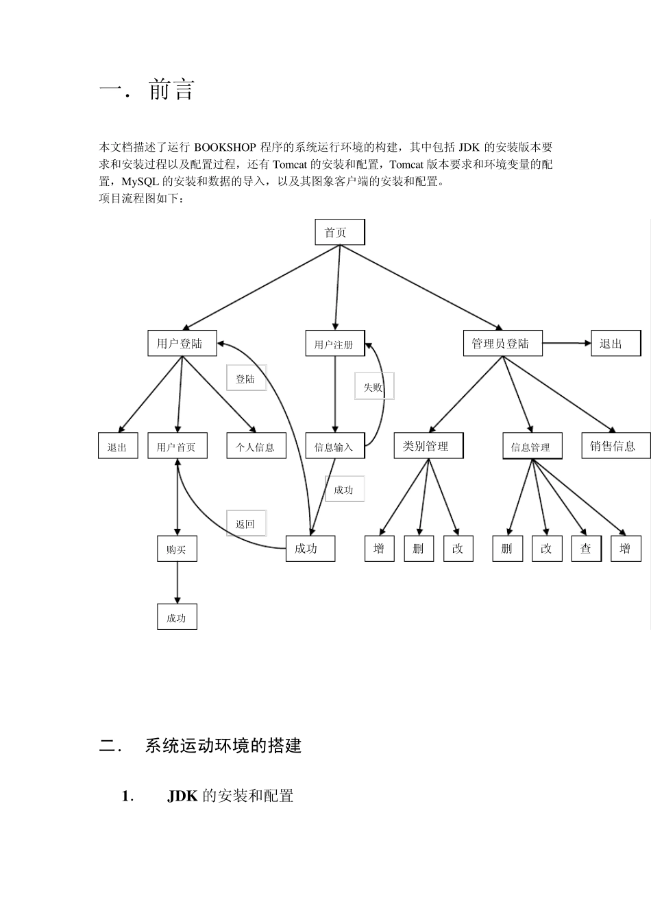 BookShop系统部署文档_第2页