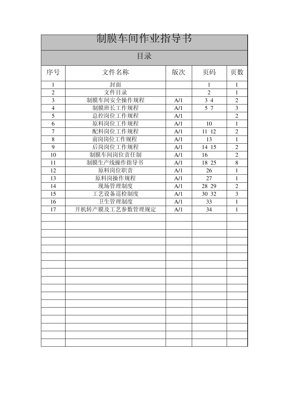 BOPP制膜车间作业指导书_第2页