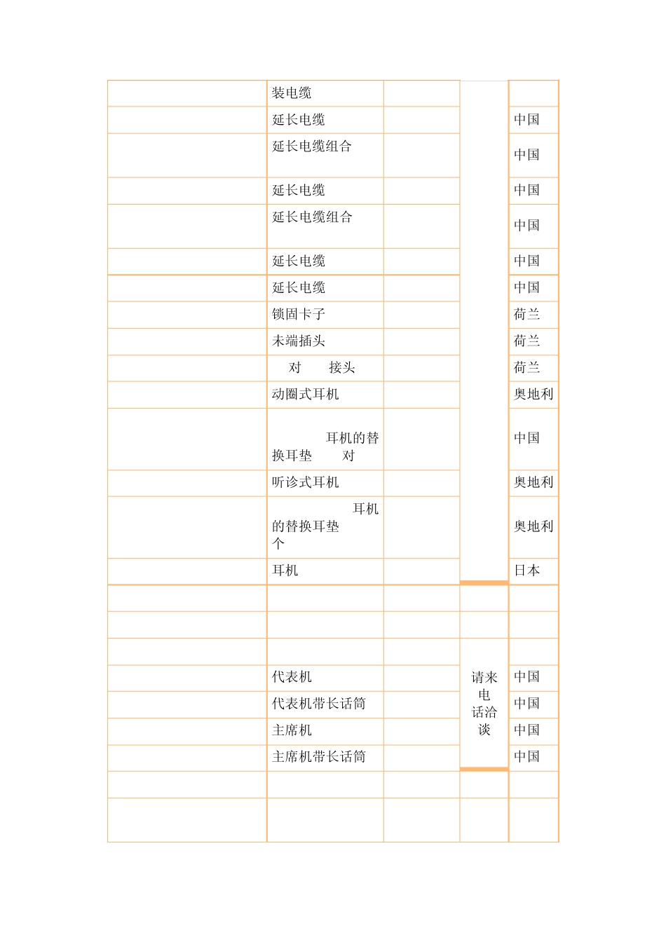 BOSCH代理商价格_第3页