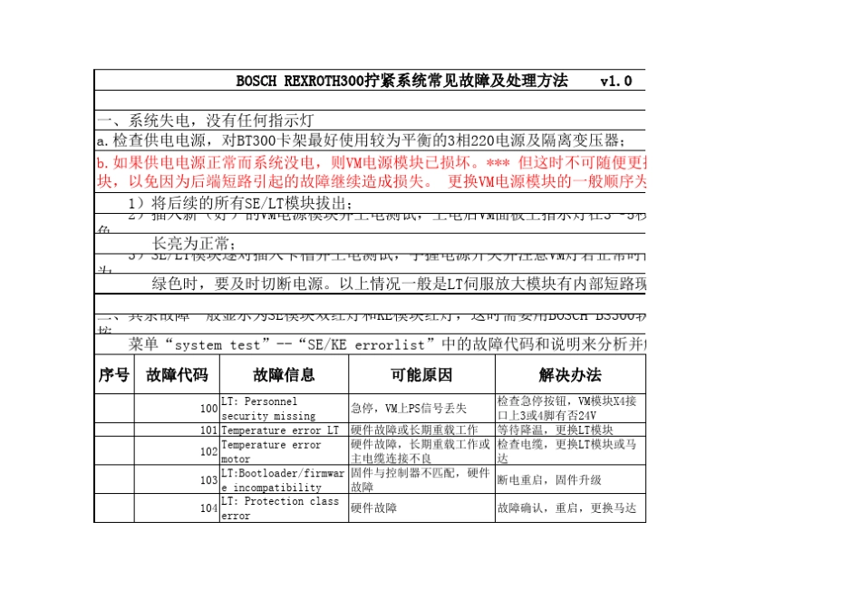 BOSCH_REXROTH300拧紧系统常见故障及处理方法_第1页